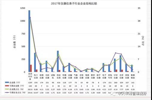中天华溥梁丽莉：仪器仪表LD乐动 乐动体育行业的市场环境分析(图4)