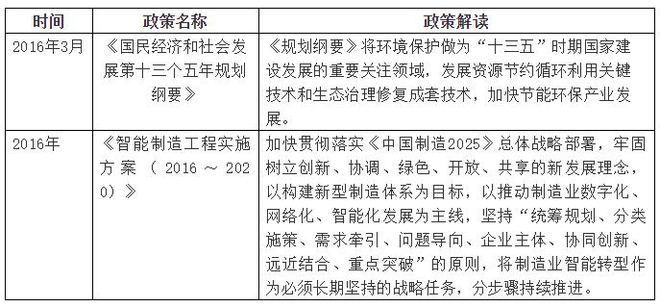 中天华溥梁丽莉：仪器仪表LD乐动 乐动体育行业的市场环境分析(图6)
