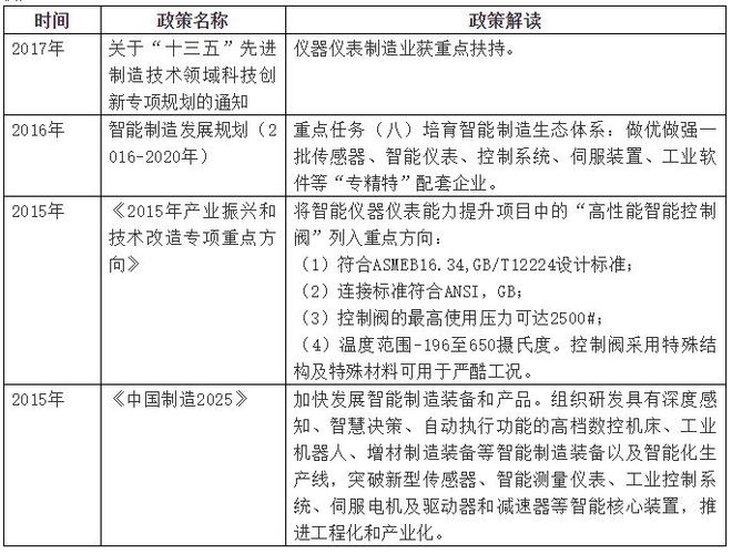 中天华溥梁丽莉：仪器仪表LD乐动 乐动体育行业的市场环境分析(图7)