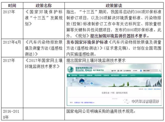 中天华溥梁丽莉：仪器仪表LD乐动 乐动体育行业的市场环境分析(图8)