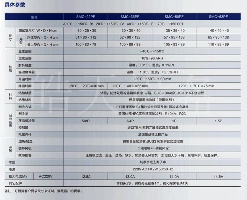 乐动体育SMD-36PF-控温控湿试验箱价格(图2)