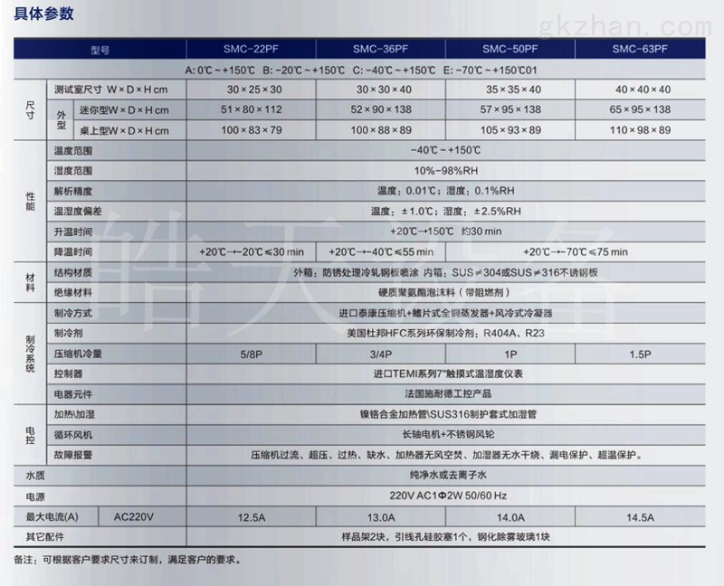 乐动体育 LD体育控温控湿试验箱价格(图2)