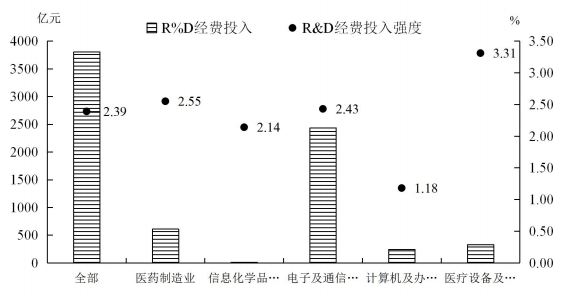 乐动体育2019年仪器仪表制造业发展情况如何？统计分析结果出炉(图2)