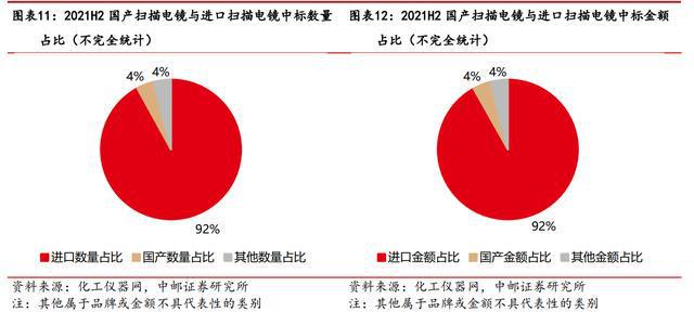 进口依赖度高扫乐动体育 LD体育描电镜：贴息政策扶持下国产替代能否加速？(图9)