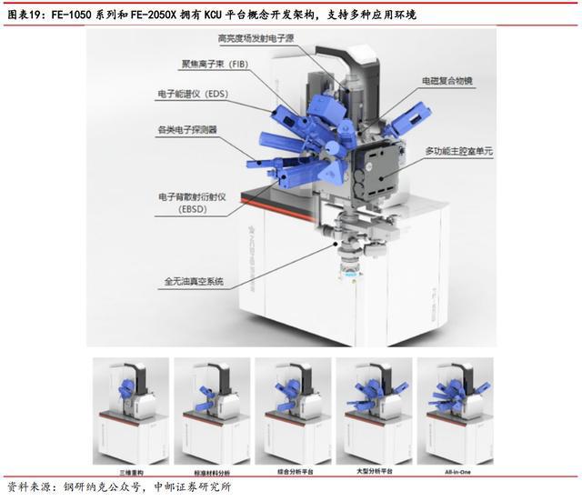 进口依赖度高扫乐动体育 LD体育描电镜：贴息政策扶持下国产替代能否加速？(图16)