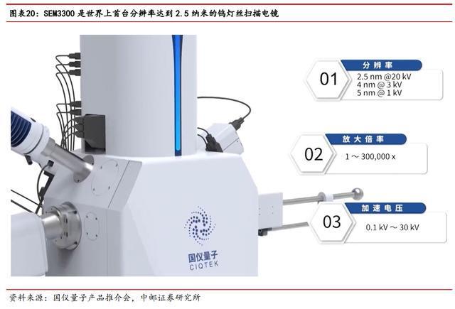 进口依赖度高扫乐动体育 LD体育描电镜：贴息政策扶持下国产替代能否加速？(图18)