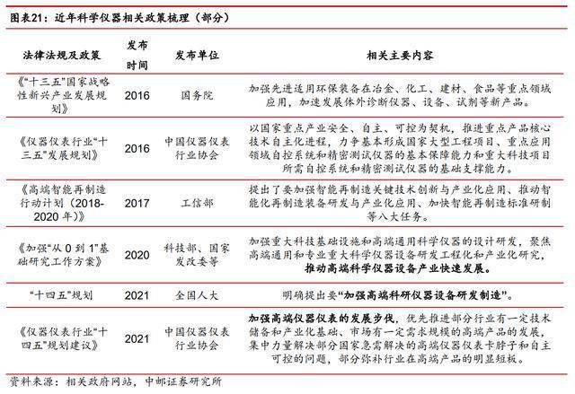 进口依赖度高扫乐动体育 LD体育描电镜：贴息政策扶持下国产替代能否加速？(图19)