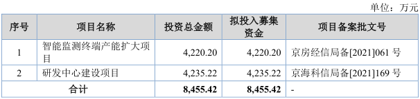 路演]基康仪器：国家级专精特新“小巨人”企LD乐动 乐动体育