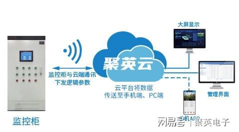 LD乐动 乐动体育远程智能控温用智慧温室大棚监测系统方案(图7)