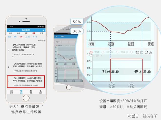 LD乐动 乐动体育远程智能控温用智慧温室大棚监测系统方案(图8)