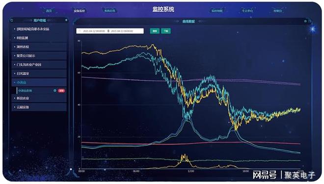 LD乐动 乐动体育远程智能控温用智慧温室大棚监测系统方案(图10)