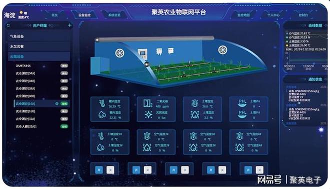 LD乐动 乐动体育远程智能控温用智慧温室大棚监测系统方案(图11)