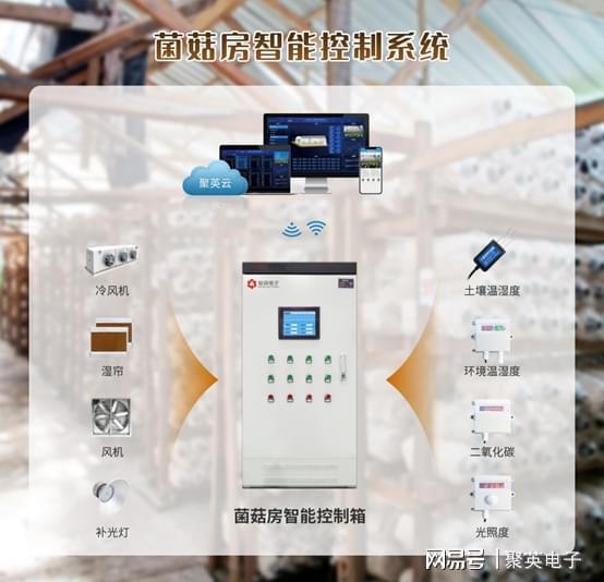 智能食LD乐动体育用菌大棚打造手机控温控湿的温室(图2)