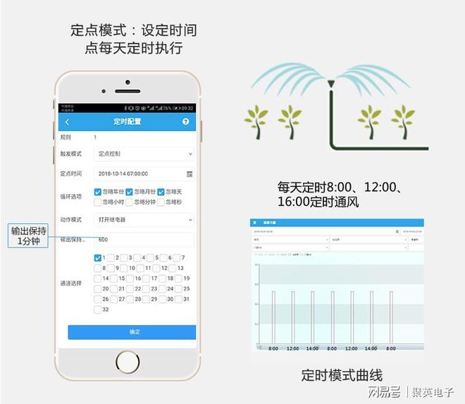 智能食LD乐动体育用菌大棚打造手机控温控湿的温室(图6)
