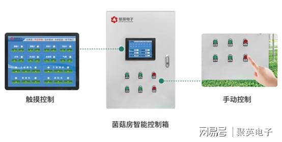 智能食LD乐动体育用菌大棚打造手机控温控湿的温室(图9)