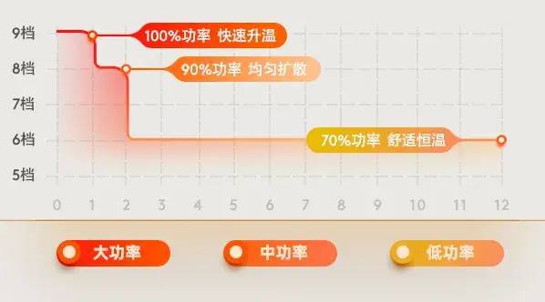 被窝里LD乐动 乐动体育的「小暖炉」自带“除螨”不干燥！快被欧洲人抢完了(图12)