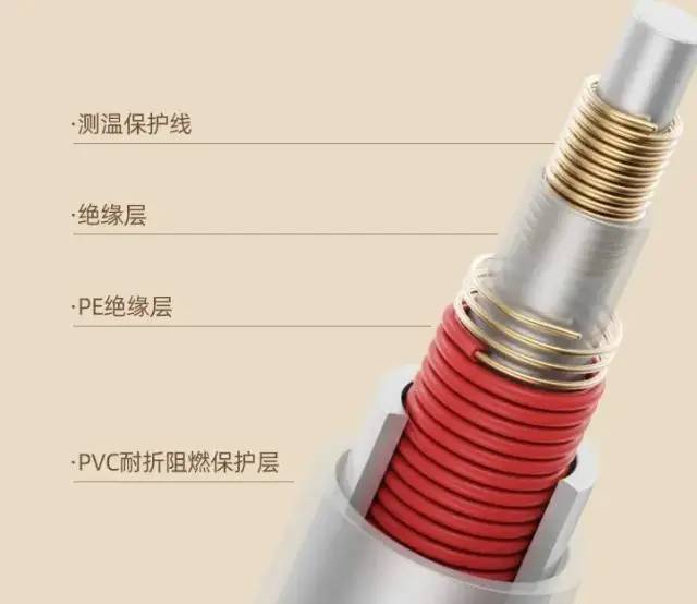 被窝里LD乐动 乐动体育的「小暖炉」自带“除螨”不干燥！快被欧洲人抢完了(图19)