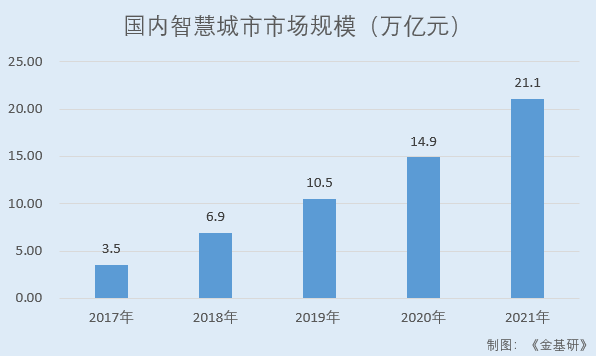 LD乐动 乐动体育基康仪器：下游产业规模稳增行业前景广阔 产品应用于多个国家重点工程(图2)
