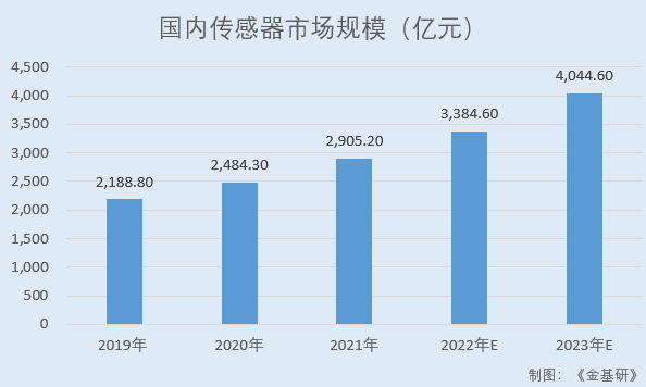 LD乐动 乐动体育基康仪器：下游产业规模稳增行业前景广阔 产品应用于多个国家重点工程(图3)