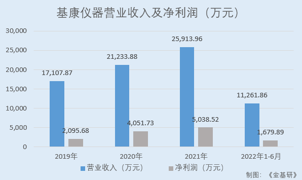 LD乐动 乐动体育基康仪器：下游产业规模稳增行业前景广阔 产品应用于多个国家重点工程(图4)