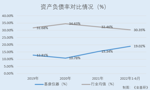 LD乐动 乐动体育基康仪器：下游产业规模稳增行业前景广阔 产品应用于多个国家重点工程(图6)