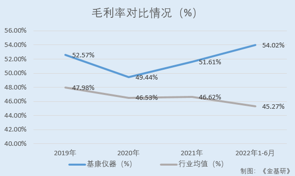 LD乐动 乐动体育基康仪器：下游产业规模稳增行业前景广阔 产品应用于多个国家重点工程(图5)