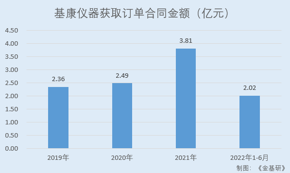 LD乐动 乐动体育基康仪器：下游产业规模稳增行业前景广阔 产品应用于多个国家重点工程(图7)