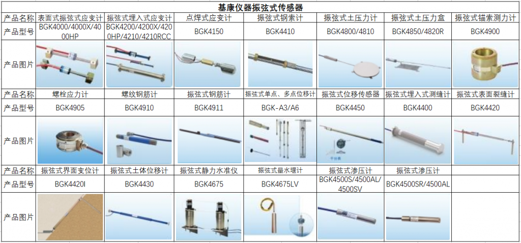 LD乐动 乐动体育基康仪器：下游产业规模稳增行业前景广阔 产品应用于多个国家重点工程(图8)