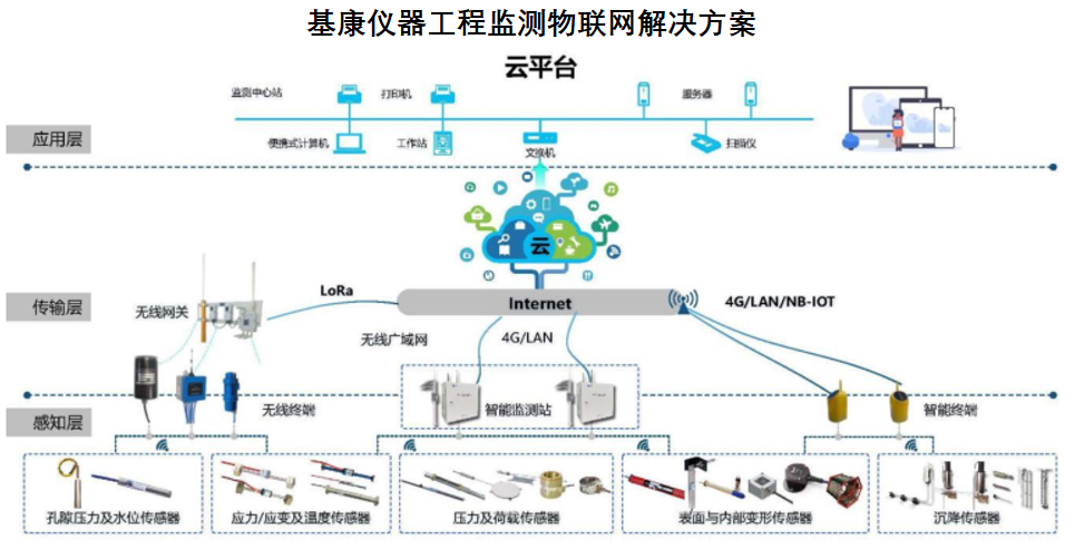 LD乐动 乐动体育基康仪器：下游产业规模稳增行业前景广阔 产品应用于多个国家重点工程(图9)