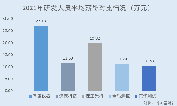 LD乐动 乐动体育基康仪器：下游产业规模稳增行业前景广阔 产品应用于多个国家重点工程(图10)