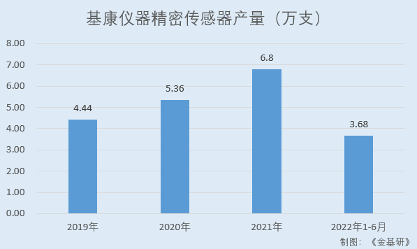 LD乐动 乐动体育基康仪器：下游产业规模稳增行业前景广阔 产品应用于多个国家重点工程(图12)