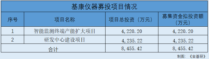 LD乐动 乐动体育基康仪器：下游产业规模稳增行业前景广阔 产品应用于多个国家重点工程(图11)