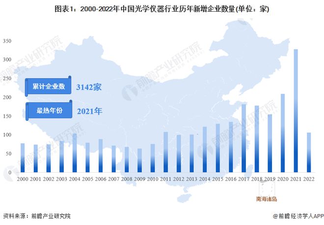 乐动体育 LD体育2022年中国光学仪器企业经营状况分析 主营收入有所回升【组图】(图1)