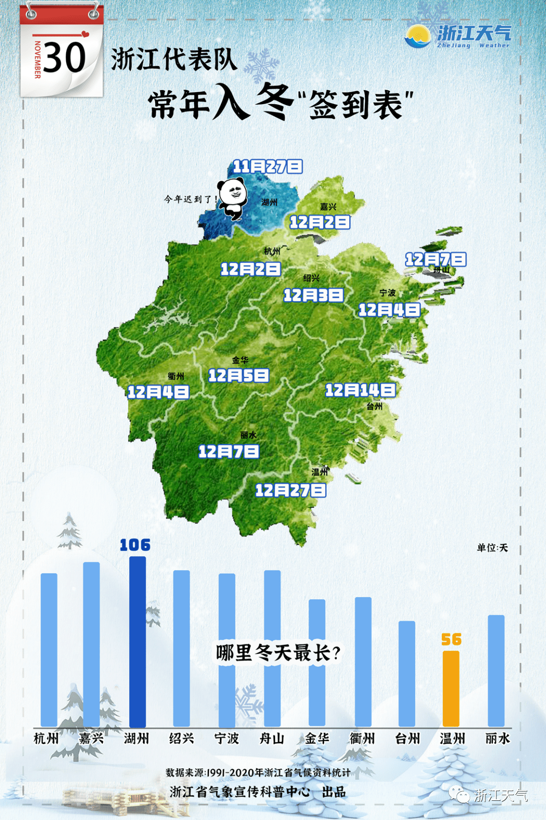 LD乐动体育寒潮来袭接下去的天气是这样