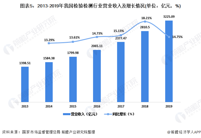 仪器仪表产业规模持续扩张成为装备制造业中发展最快的行业之一乐动体育(图5)