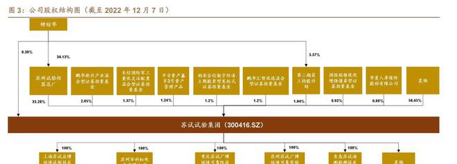 乐动体育环境与可靠性试验苏试试验：设备服务双引擎多元布局向前进(图4)