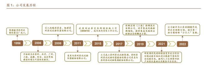 乐动体育环境与可靠性试验苏试试验：设备服务双引擎多元布局向前进(图2)