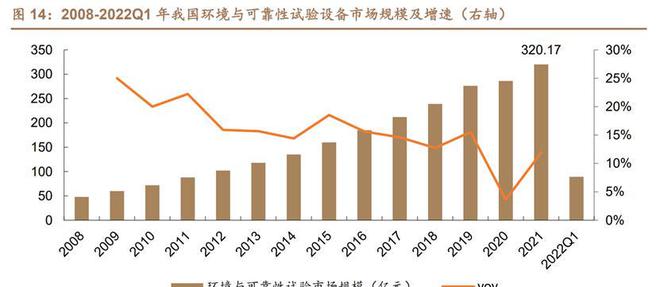 乐动体育环境与可靠性试验苏试试验：设备服务双引擎多元布局向前进(图12)