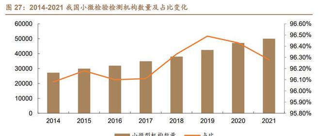 乐动体育环境与可靠性试验苏试试验：设备服务双引擎多元布局向前进(图29)