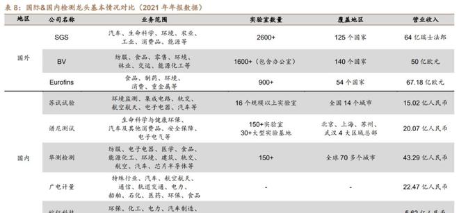 乐动体育环境与可靠性试验苏试试验：设备服务双引擎多元布局向前进(图31)