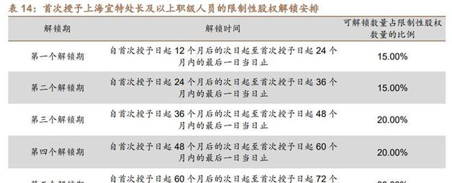 乐动体育环境与可靠性试验苏试试验：设备服务双引擎多元布局向前进(图35)