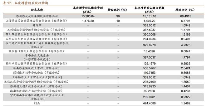 乐动体育环境与可靠性试验苏试试验：设备服务双引擎多元布局向前进(图38)