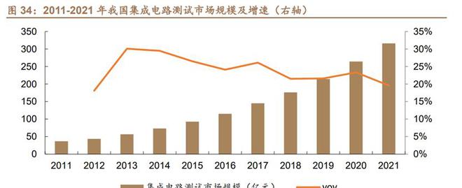 乐动体育环境与可靠性试验苏试试验：设备服务双引擎多元布局向前进(图41)