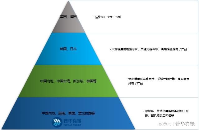 智能乐动体育装备制造行业发展历程及长期驱动力、政策支持、市场