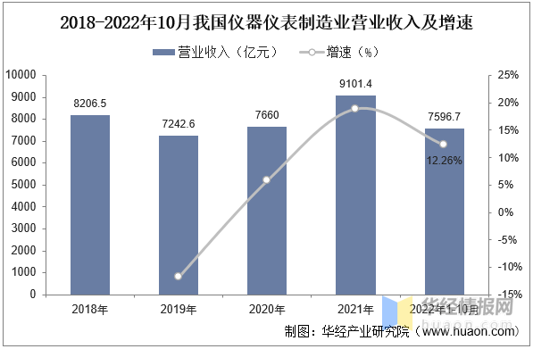 一天研究乐动体育一个行业：中国压力检测仪器仪表行业市场深度解读(图6)