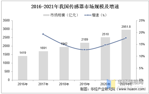 一天研究乐动体育一个行业：中国压力检测仪器仪表行业市场深度解读(图5)