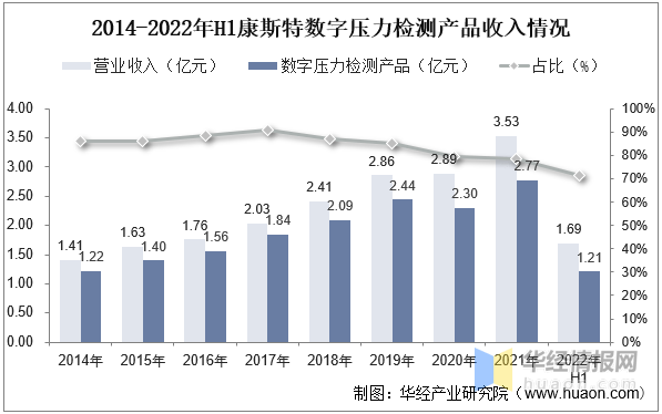 一天研究乐动体育一个行业：中国压力检测仪器仪表行业市场深度解读(图9)