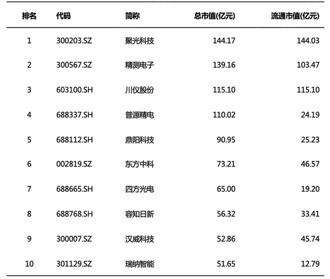 LD乐动体育2022年仪器仪表行业研究报(图11)