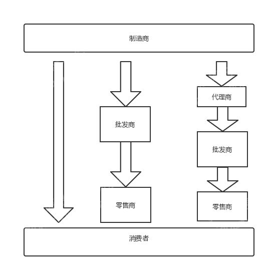 LD乐动体育2022年仪器仪表行业研究报(图6)