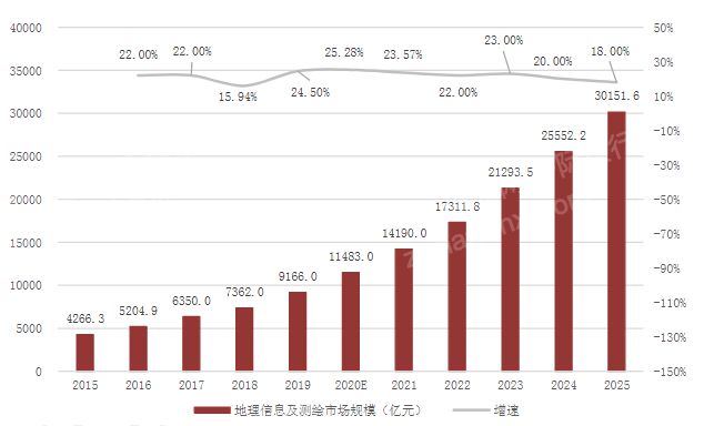 LD乐动体育2022年仪器仪表行业研究报(图5)